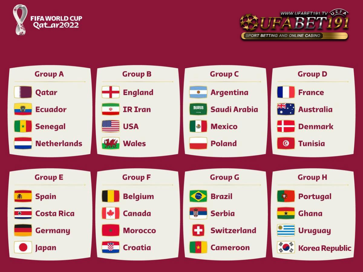 32-ทีม 8กลุ่ม ฟุตบอลโลก 2022